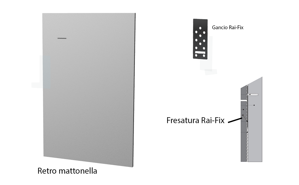 Schema dei ganci Rai-Fix
