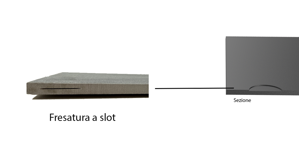 Schema delle fresature semicircolari Slot